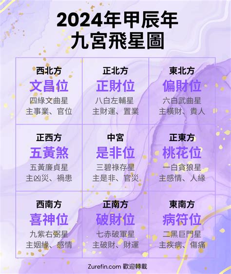 飞星风水|2025年九宮飛星圖及風水方位吉兇與化解